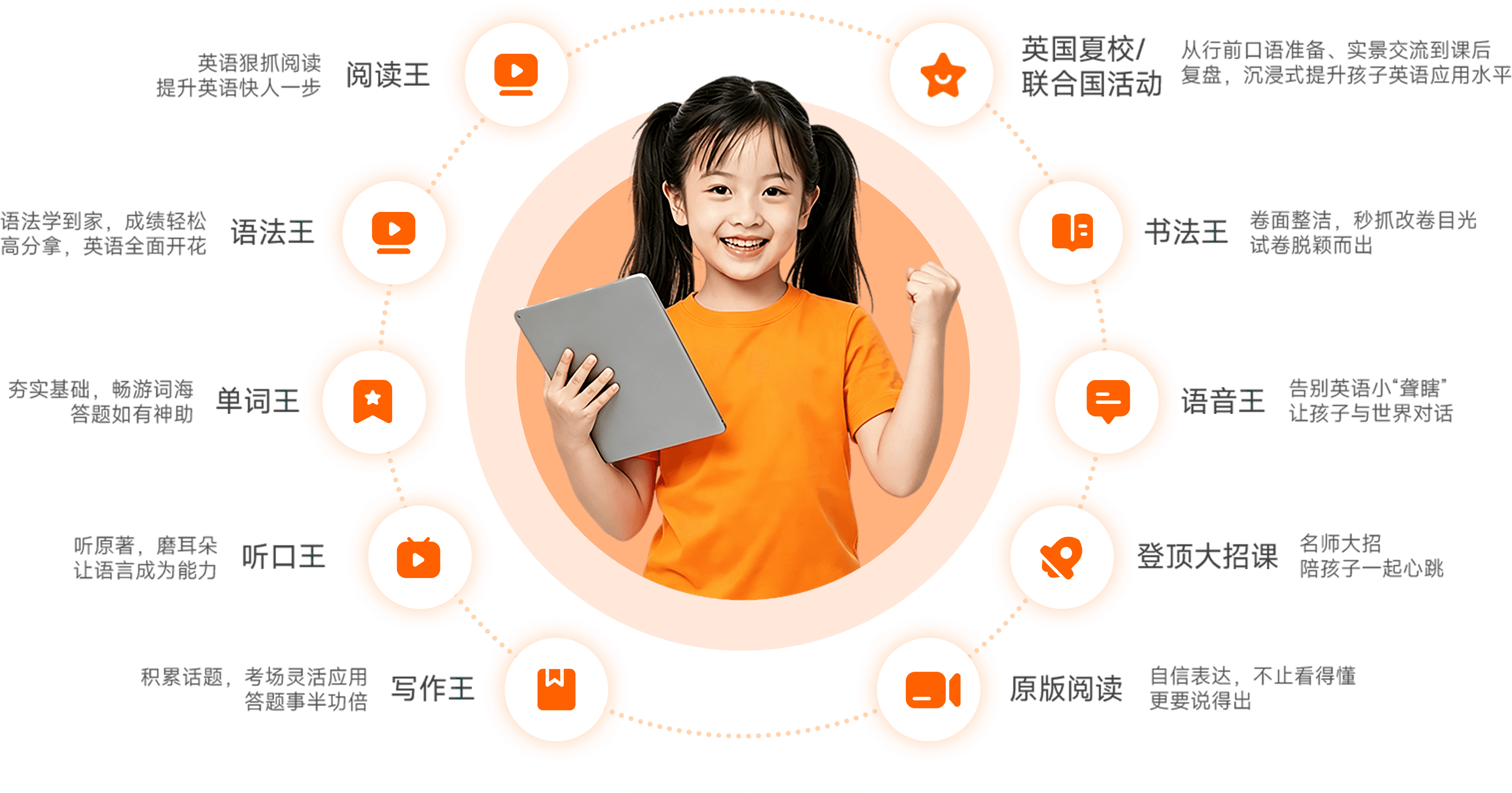 鸣望教育的多元化产品服务